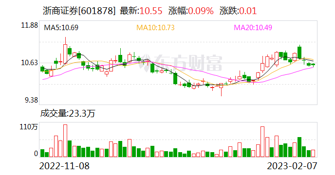 大唐发电：完成发行20亿元超短期融资券 票面利率1.38%