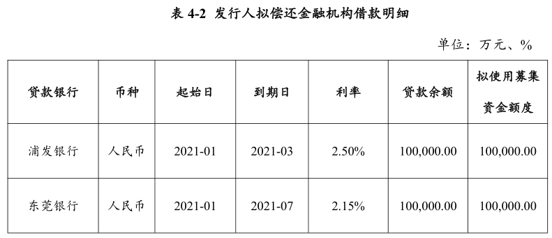 大唐发电：完成发行20亿元超短期融资券 票面利率1.38%