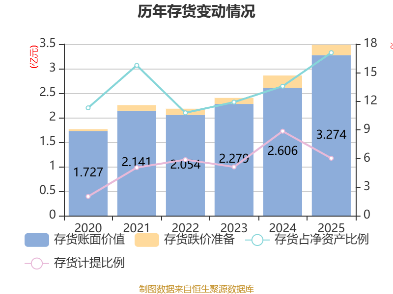 天正电气：一季度净利润1932.43万元 同比下降43.44%