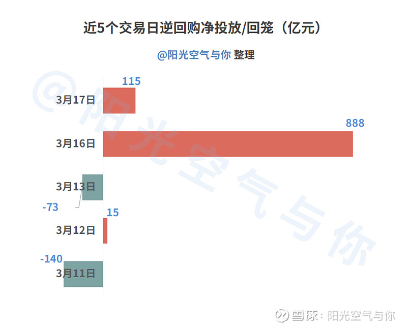 债市日报：4月17日