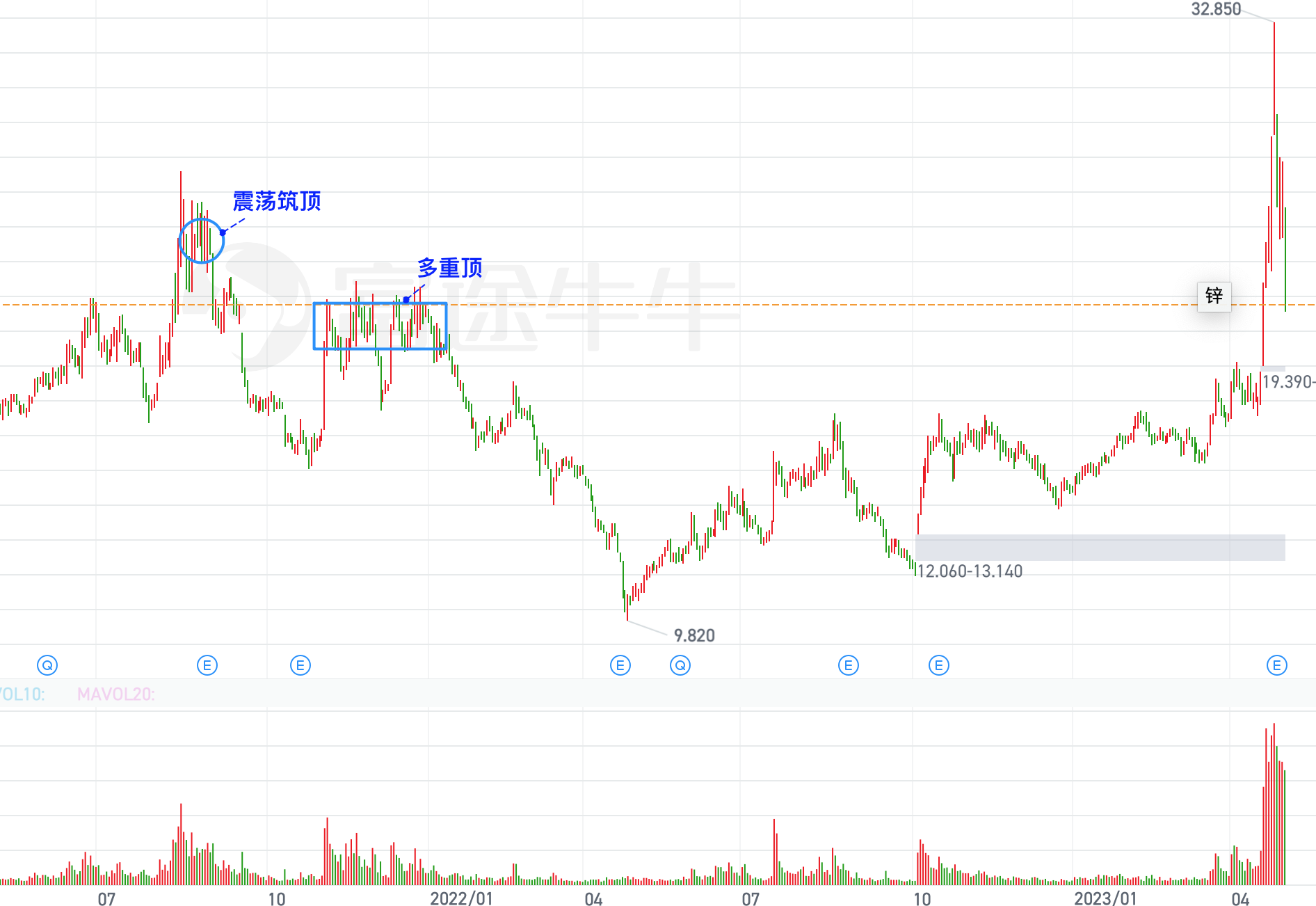 中石科技盘中创历史新高