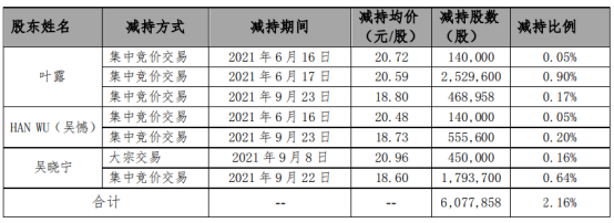 中石科技盘中创历史新高
