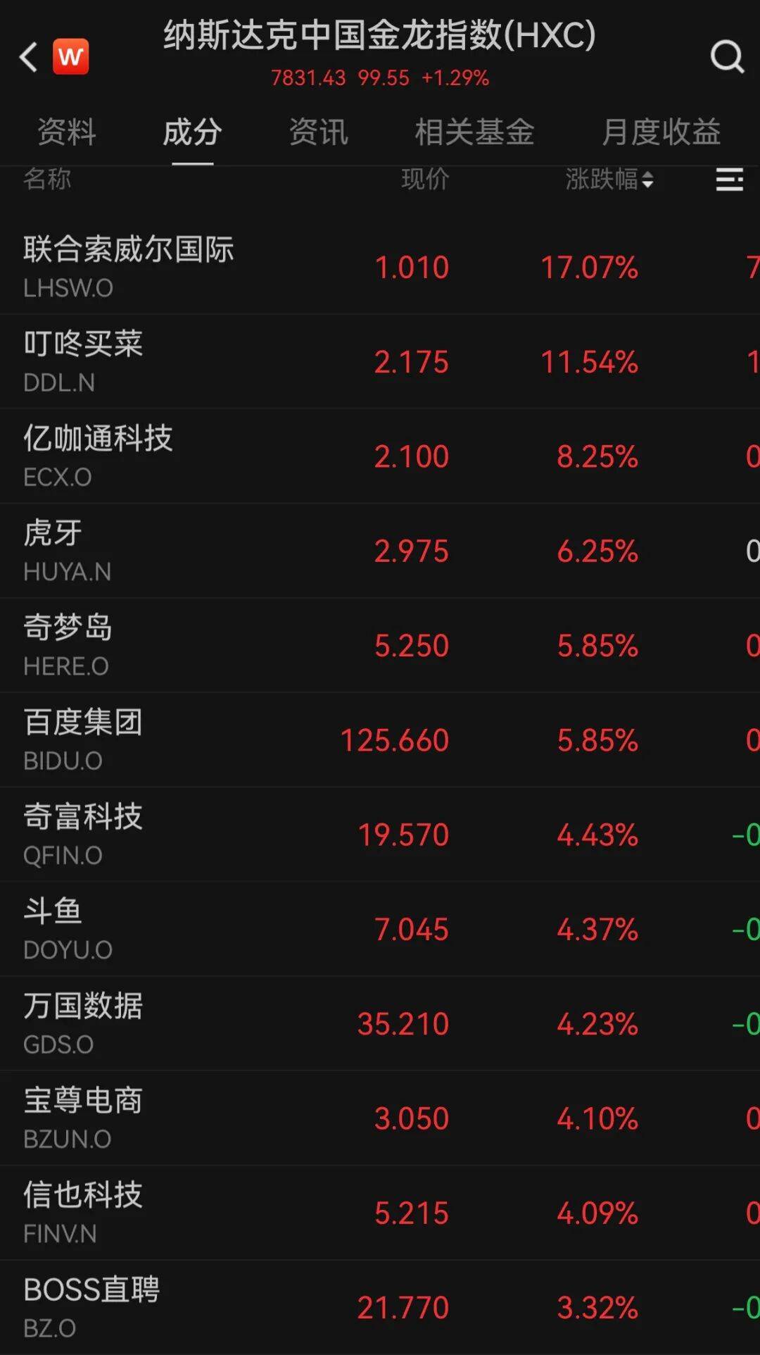 美联储4月维持利率不变的概率为99.5%