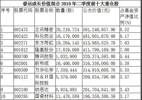 北证50基金规模上限调至15亿份,多只基金恢复大额申购