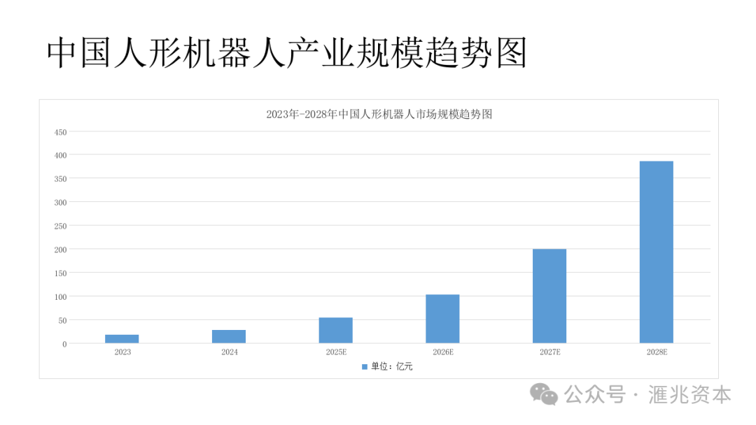 黑龙江:到2028年底力争全省智能机器人产业规模突破百亿元