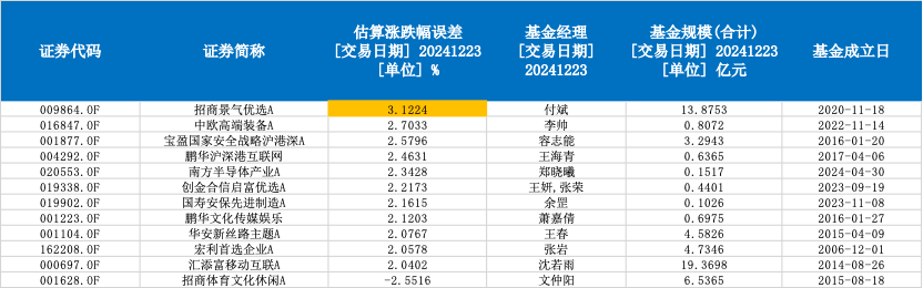 北证50基金规模上限调至15亿份,多只基金恢复大额申购