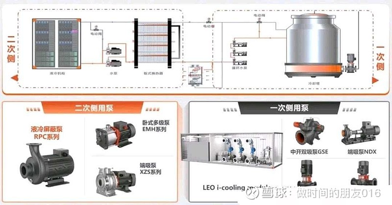 锐新科技：未来将积极研发液冷板等新型铝合金散热器型材和产品制备工艺