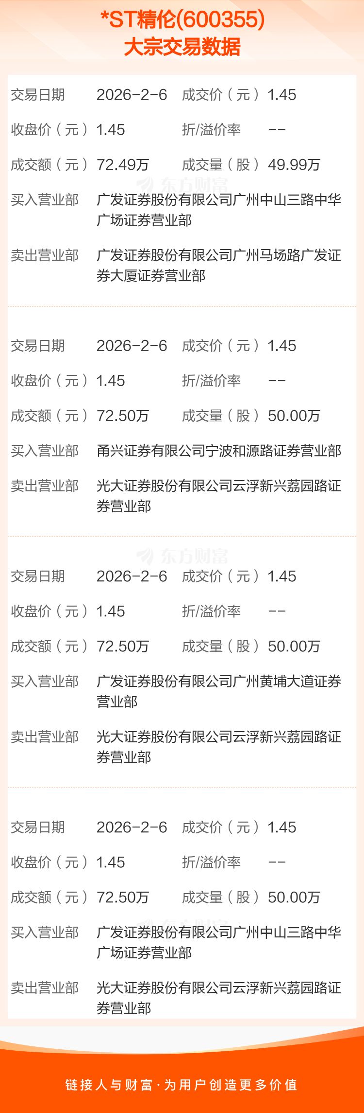300123、688270,将被ST!