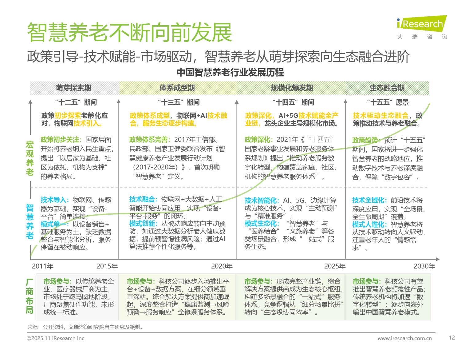 2026-2030年中国智慧能源行业深度调研与发展前景预测分析_人保服务,人保财险
