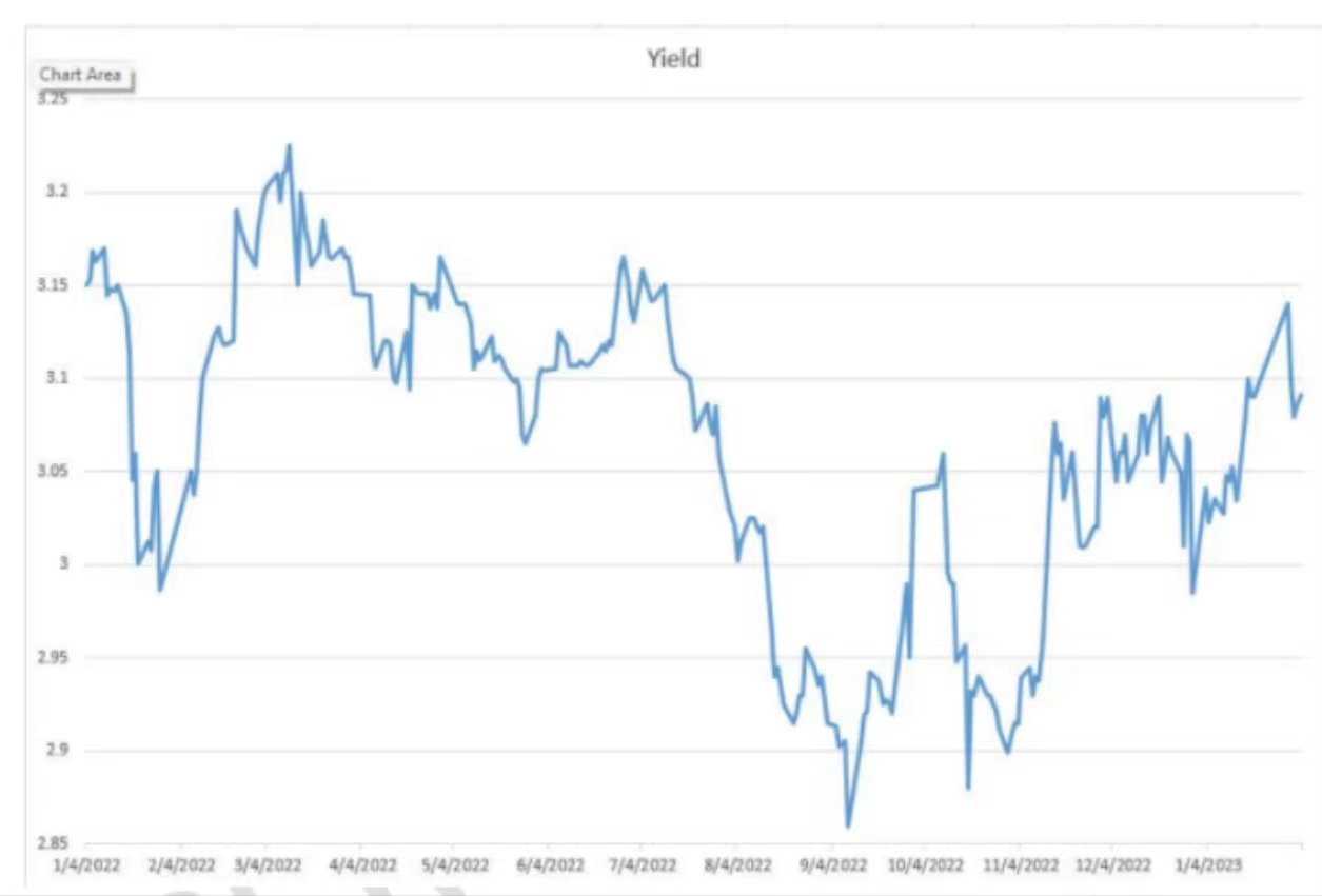 每周债市看点 | 怡亚通2025年度净亏损3.19亿元，蓝光发展新增重大诉讼