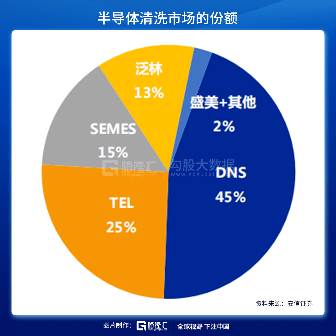 至纯科技获得发明专利授权：“一种晶圆检测运输托架及方法”