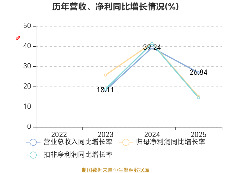 恒道科技龙虎榜：营业部净买入874.90万元