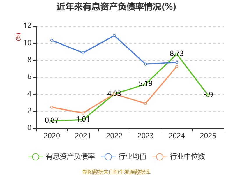 甘化科工：2025年度净利润约7576万元，同比增加269.29%