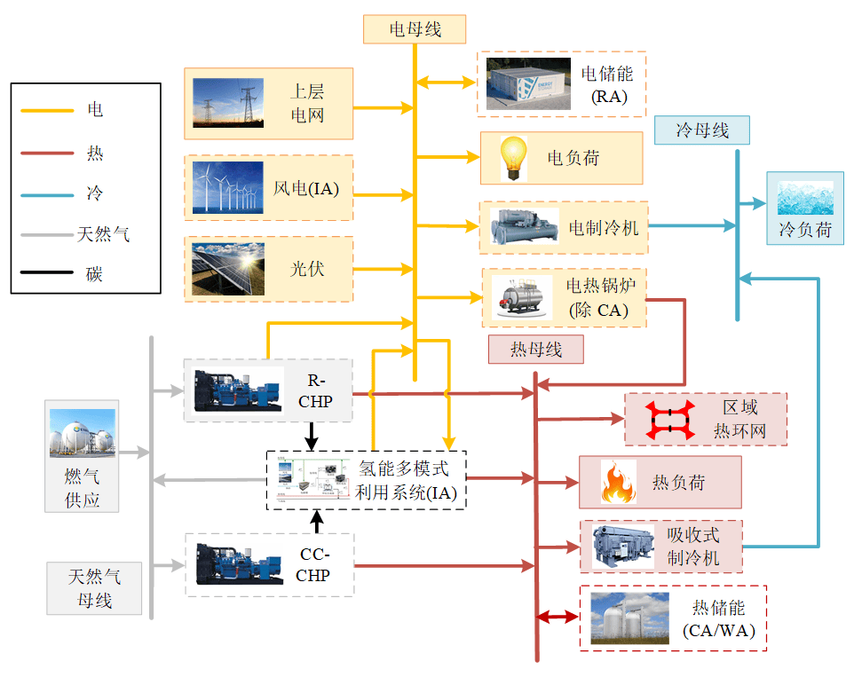 人保伴您前行,人保护你周全_2026年中国智能建筑行业评论：技术重塑下的空间革命