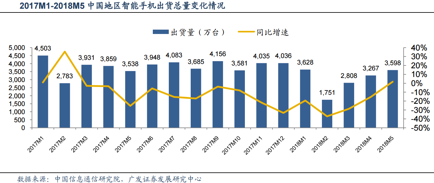 银河证券：消费板块估值处于历史偏低水平 建议关注农林牧渔等方向