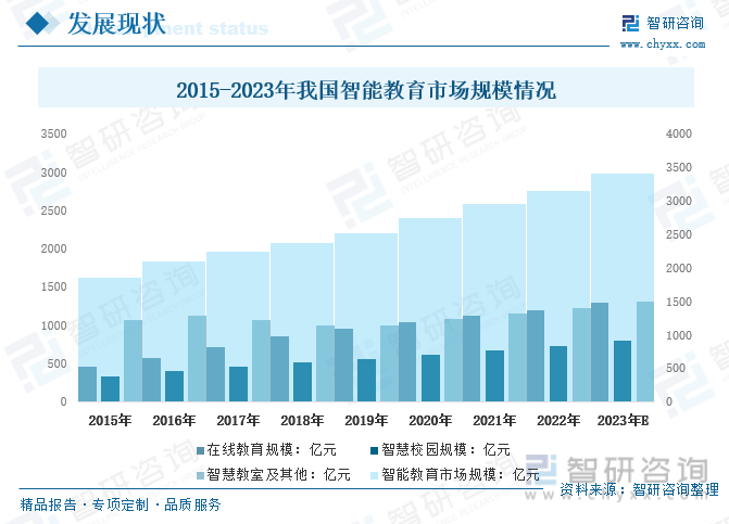 保险有温度,人保服务_2026坚果行业调研及未来趋势、前景预测