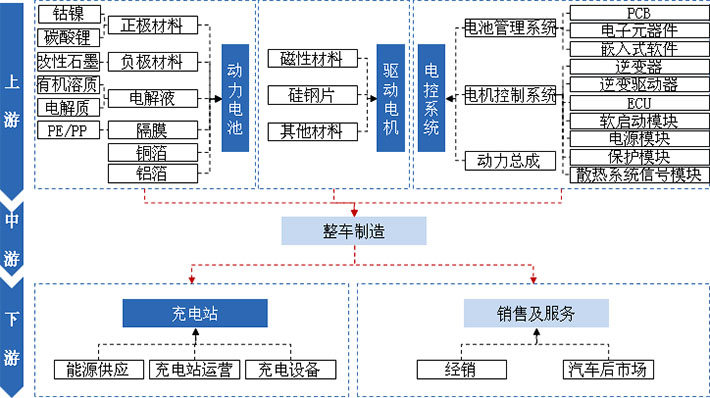 多氟多新能源电池业务增长显著 未来三年规划综合产能超过120GWh