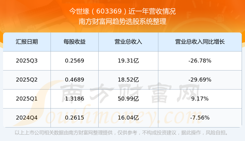 道通科技：预计一季度营业收入同比增长17.03%至19.31%