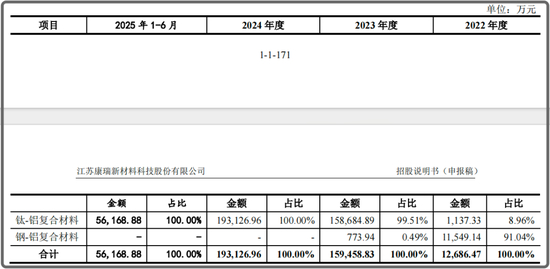 道通科技：预计一季度营业收入同比增长17.03%至19.31%