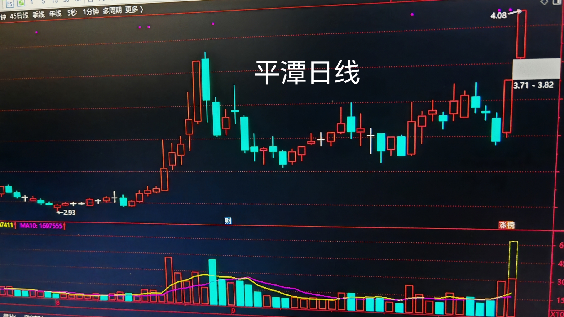 快速拉升!20分钟,20%涨停!热门赛道,突传利好!