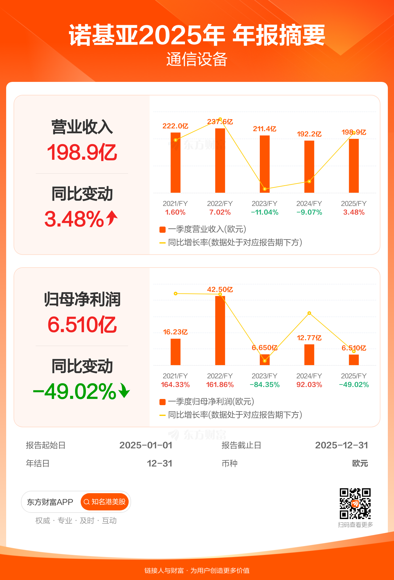 三川智慧（300066）2025年年报简析：净利润同比增长122.8%，盈利能力上升