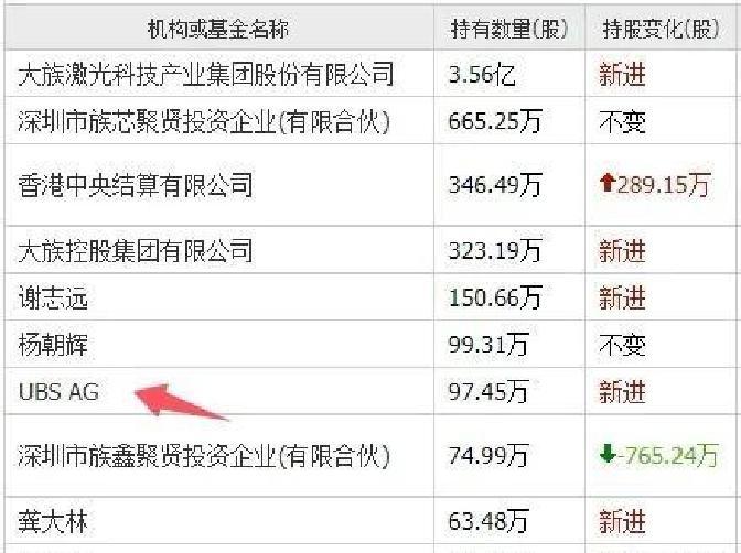 重磅信号!外资加仓A股(名单)