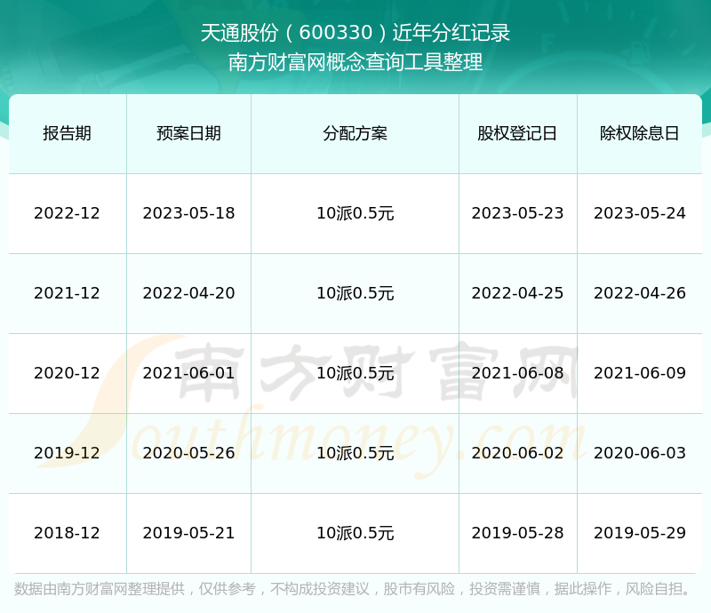 4月20日天通股份涨停:卫星互联网,稀土磁材,无线充电概念热股