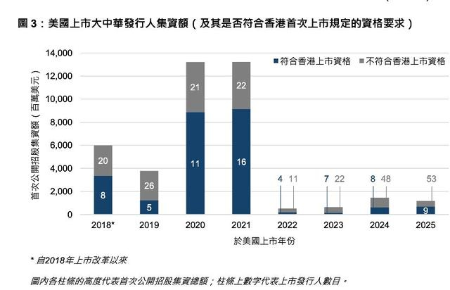 香港引进新一批22家重点企业