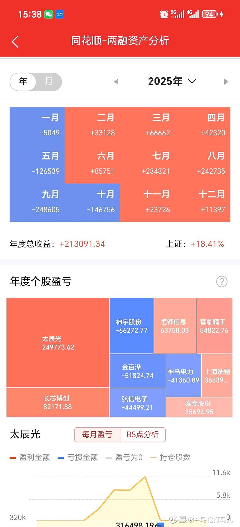 金龙鱼（300999）2025年年报简析：营收净利润同比双双增长，盈利能力上升