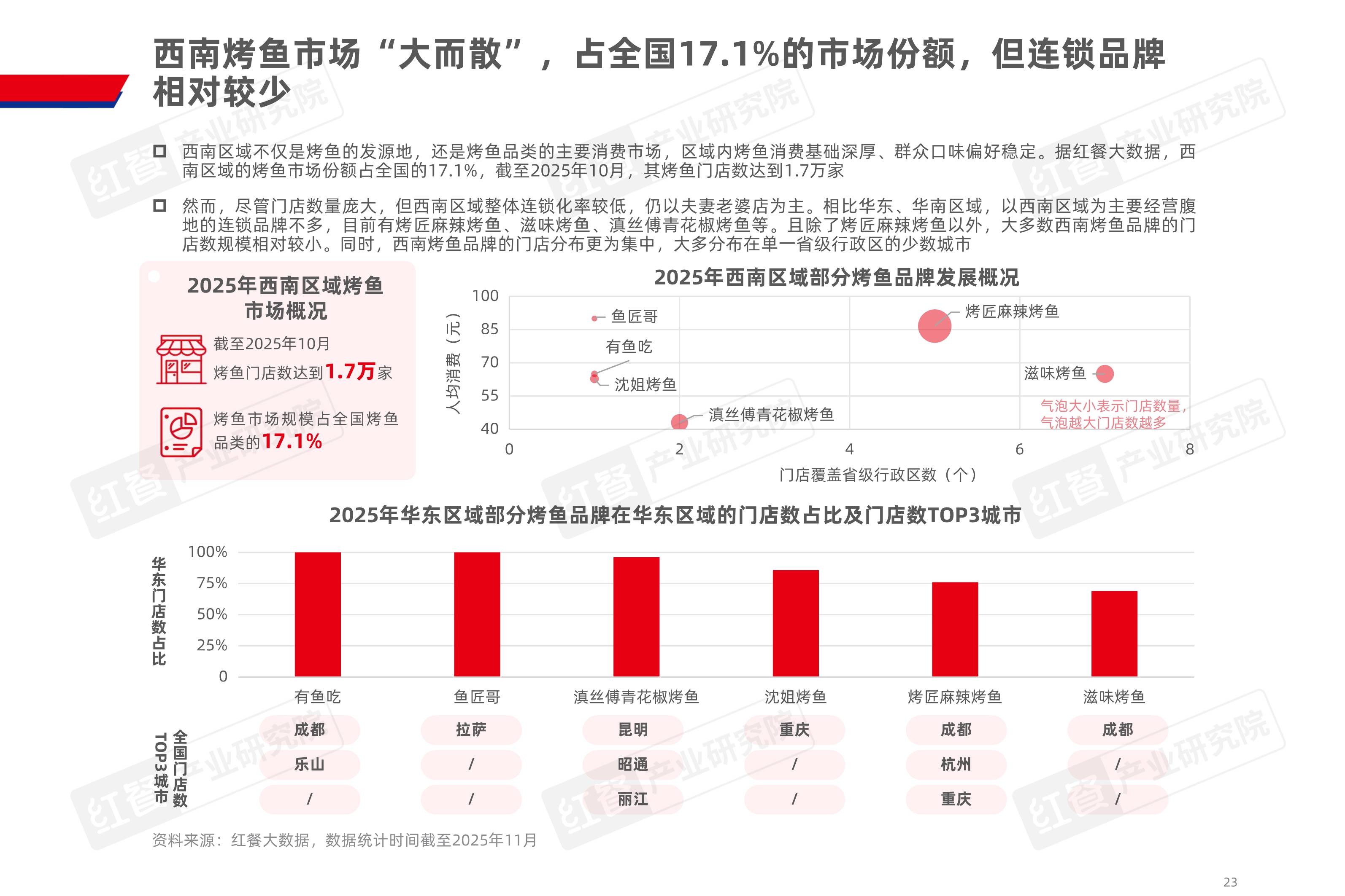 金龙鱼（300999）2025年年报简析：营收净利润同比双双增长，盈利能力上升