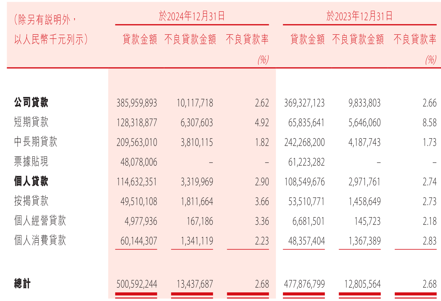 高德红外：一季度净利润3.66亿元 同比增长337.96%