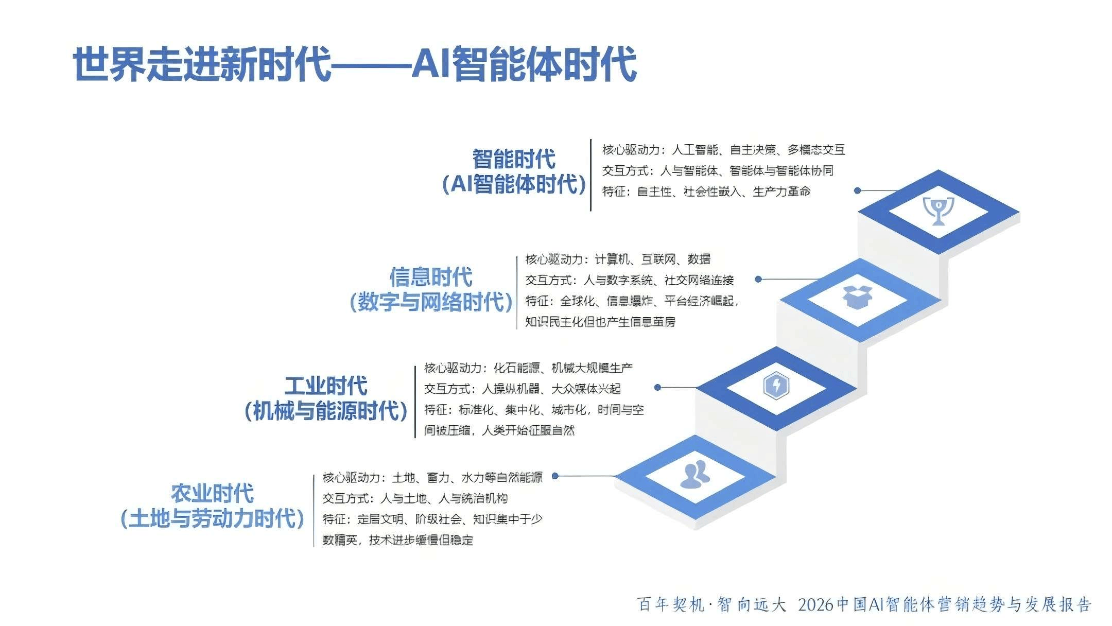 2026养老机器人行业市场分析：从百亿赛道到万亿生态的跨越_人保车险,人保伴您前行