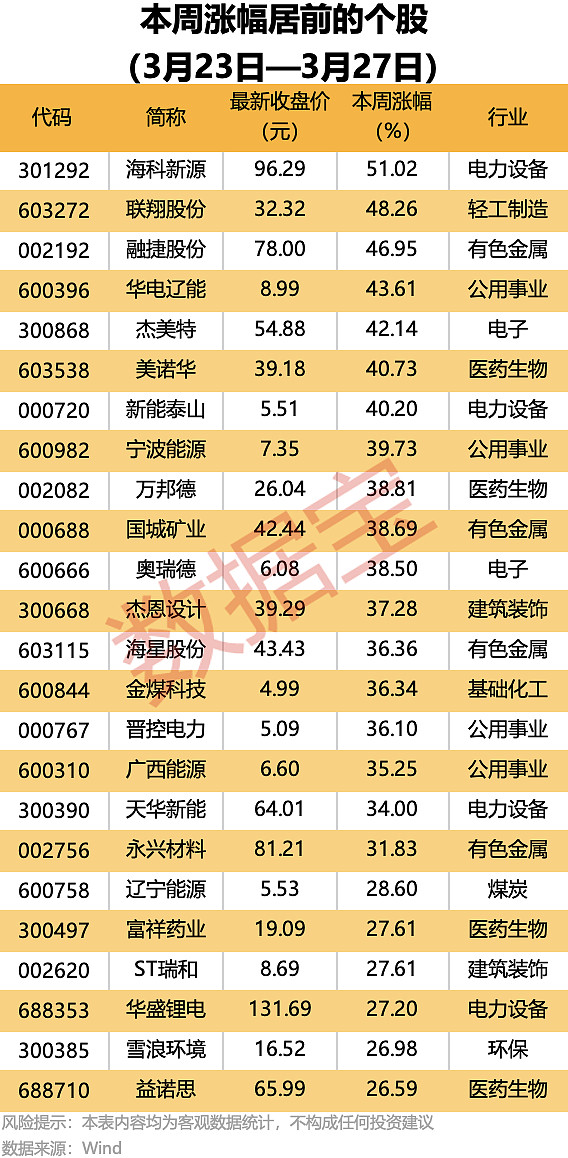 连续10日加仓！这些股获大手笔净买入