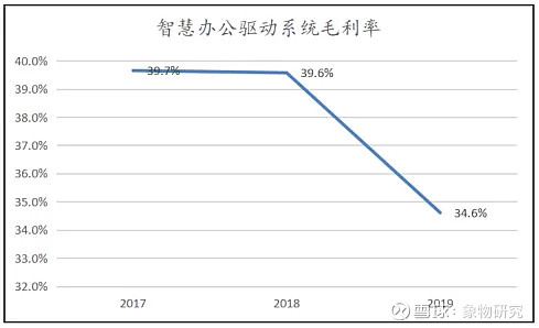 凯迪股份获得外观设计专利授权：“升降立柱”