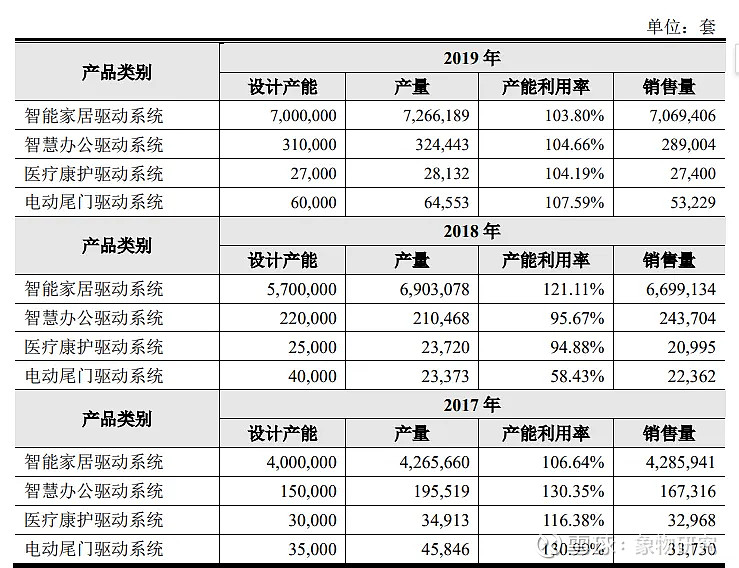 凯迪股份获得外观设计专利授权：“升降立柱”