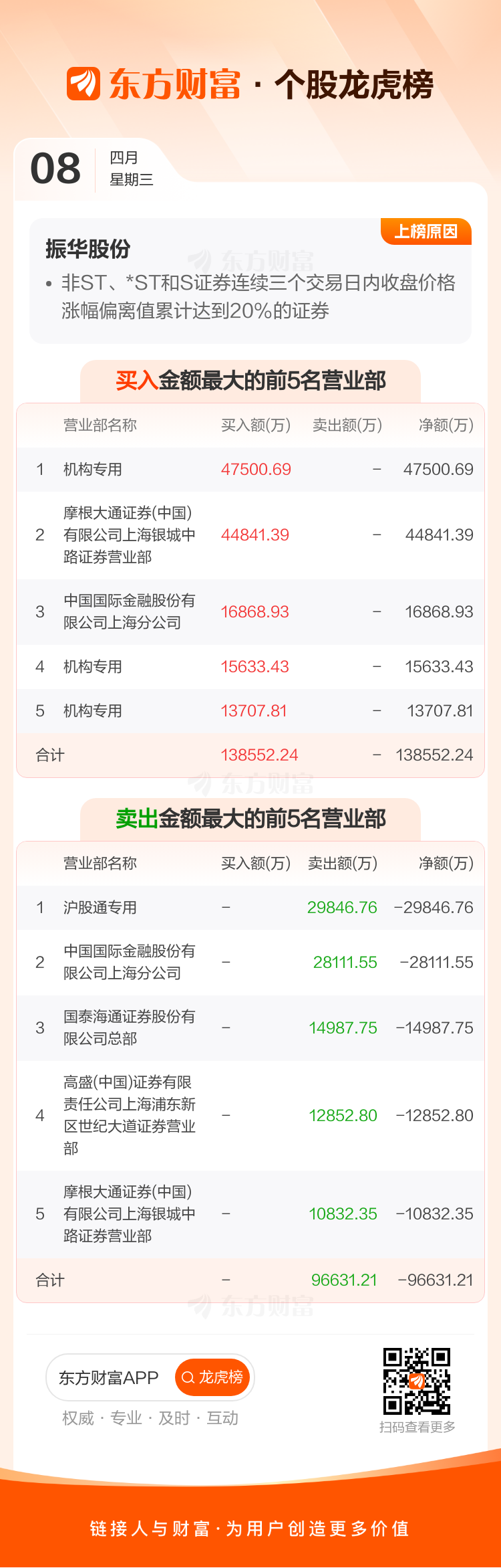 华升股份4月21日龙虎榜数据