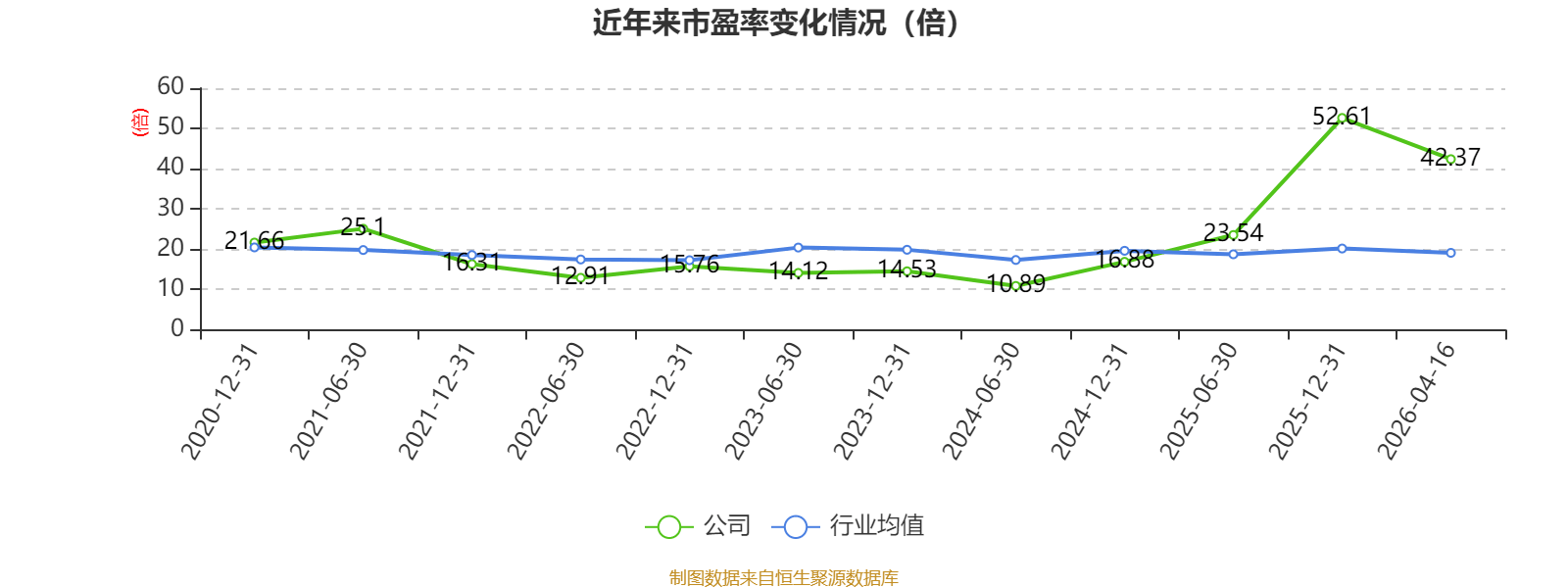 悦心健康：2026年第一季度净利润约-337万元