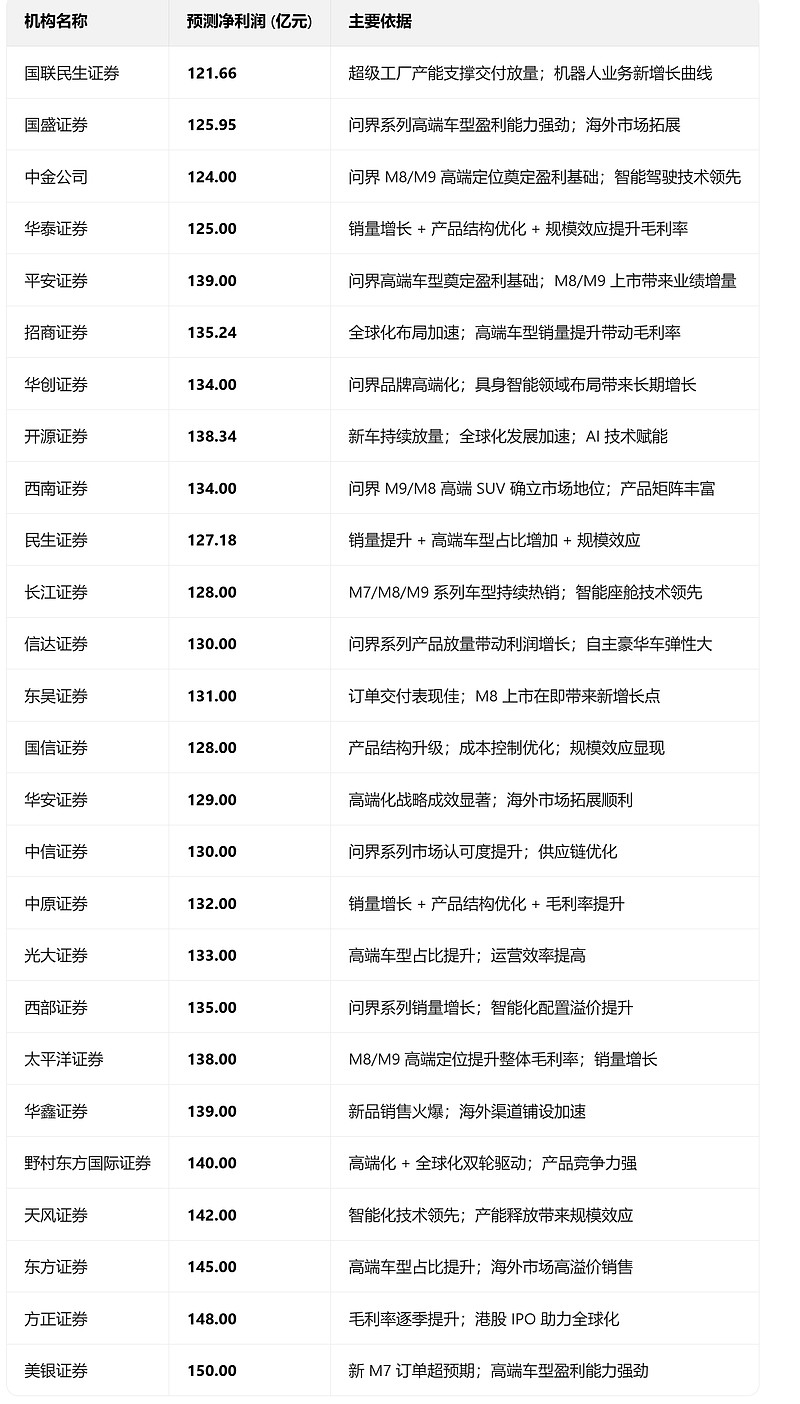 广电计量：2026年第一季度净利润约1693万元，同比增加251.01%