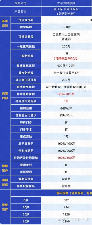 2026医疗电子产业：在新的发展周期中找准定位，实现高质量发展_保险有温度,人保车险   品牌优势——快速了解燃油汽车车险