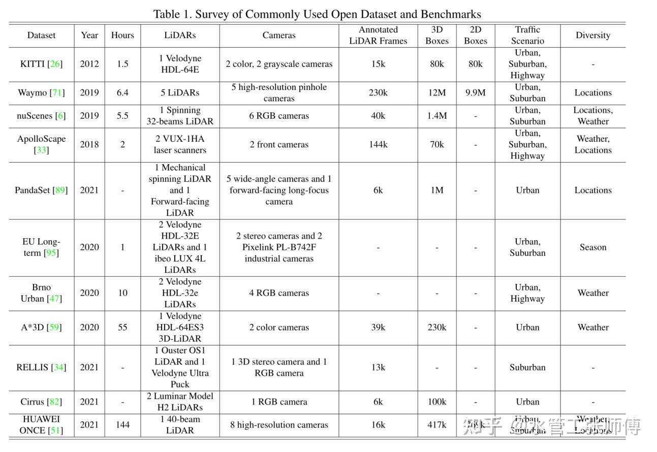 上海建工获得发明专利授权：“基于多模态数据融合的高强钢焊接缺陷无损检测识别方法”