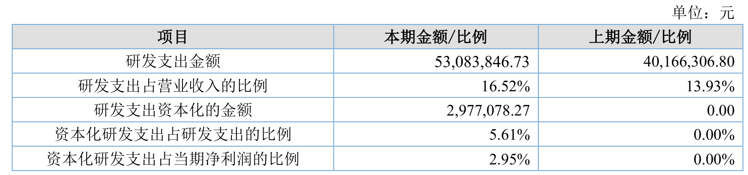 银龙股份：2025年净利润同比增长54.51% 拟10派0.7元