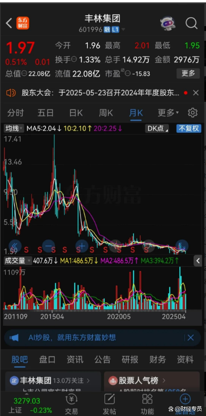一季报高增长优质股曝光（附名单）