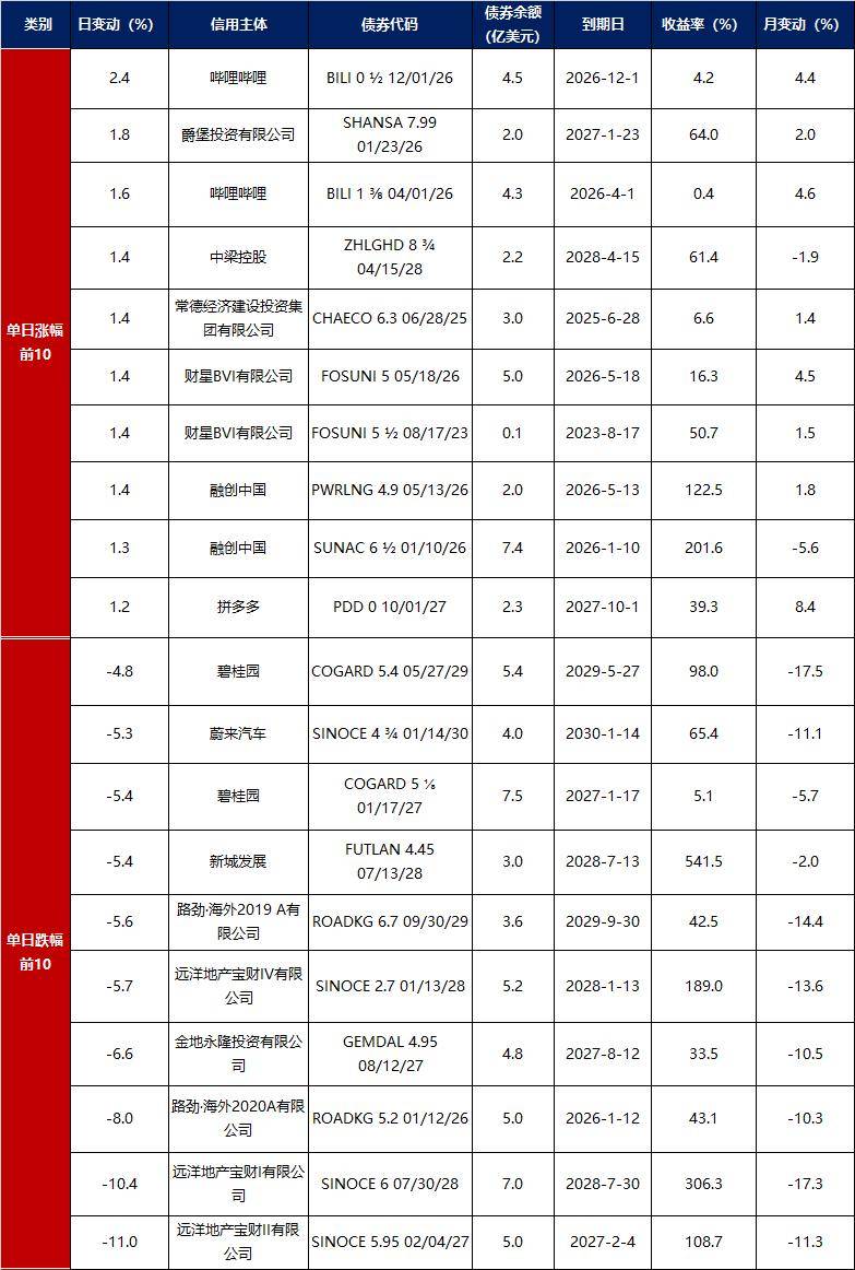债市收盘| 税期无碍资金面宽松，30年国债收益率再下2BP