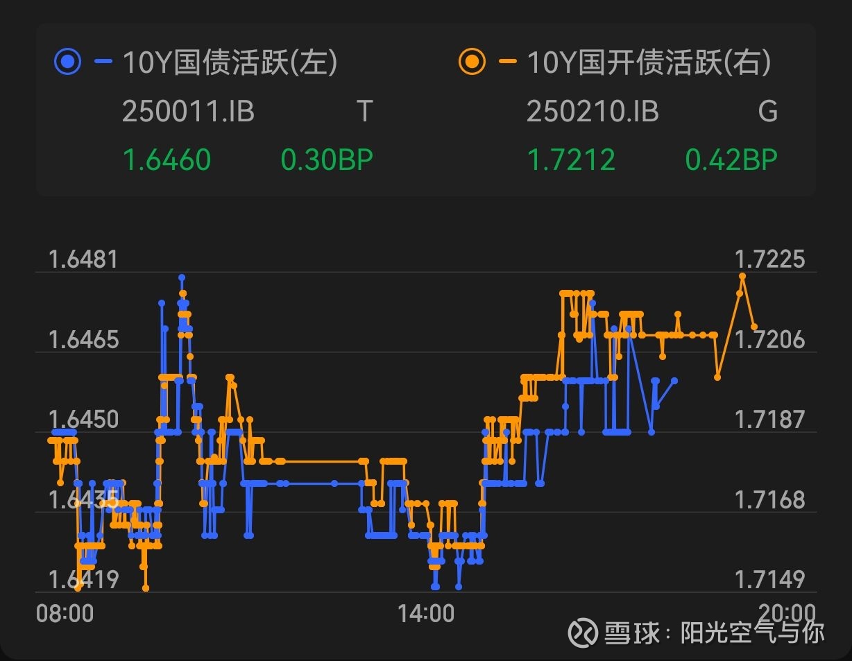 债市收盘| 税期无碍资金面宽松，30年国债收益率再下2BP