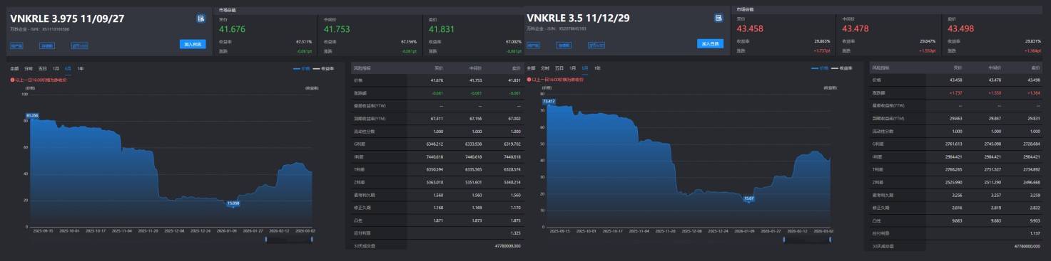 曲江新区管委会将撤销 6家发债平台245.33亿元存量债“迎考”
