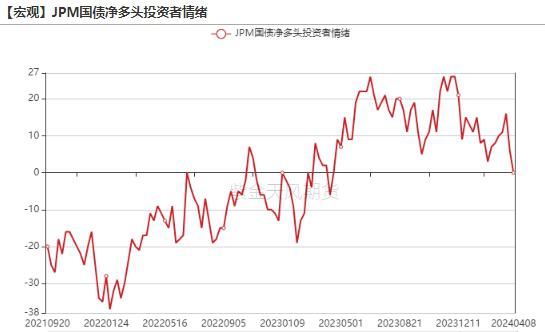 受中东局势影响 英国3月CPI同比上涨3.3%