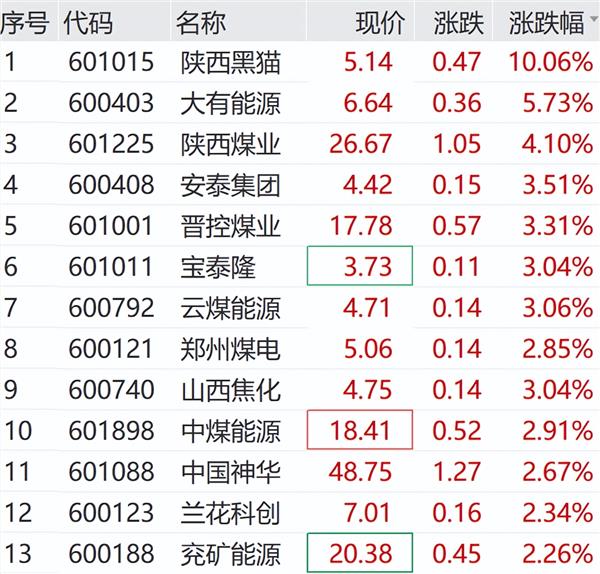 4月22日海星股份涨停：有色金属，有色 ・ 铝概念热股