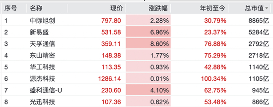4月22日苏州高新涨停：参股基金，创投，江苏国企改革概念热股