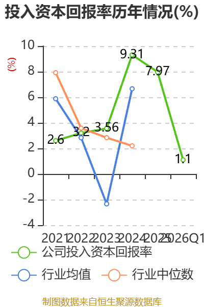 今天国际：2026年第一季度净利润约5175万元，同比下降25.97%