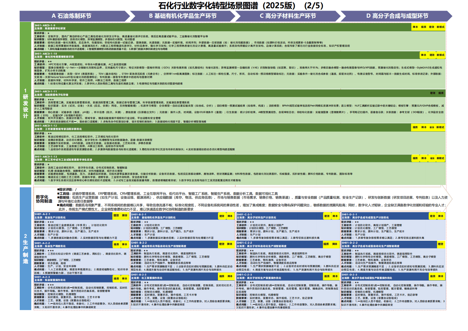 辽宁出台三年行动计划 2028年实现规上工业企业智改数转全覆盖